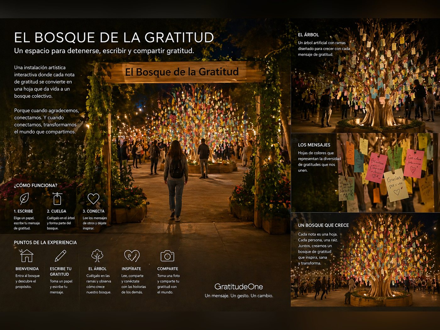 The Forest of Gratitude